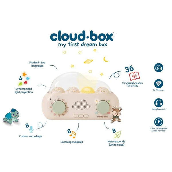 Cloud B CloudBox Story Teller with Projections