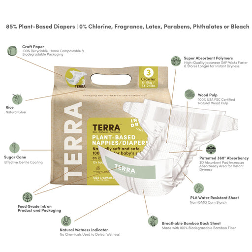 Terra Diaper 20pc - Size 3 6-11kg