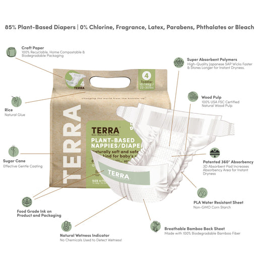 Terra Diaper 18pc - Size 4 10-14kg
