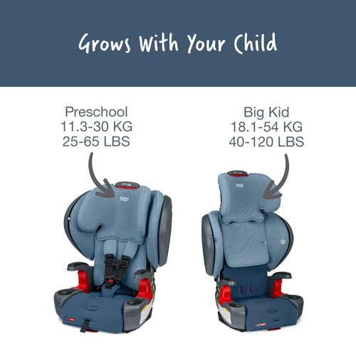 Britax Grow With You ClickTight Plus Harness-2-Booster Car Seat - Blue Ombre Safewash