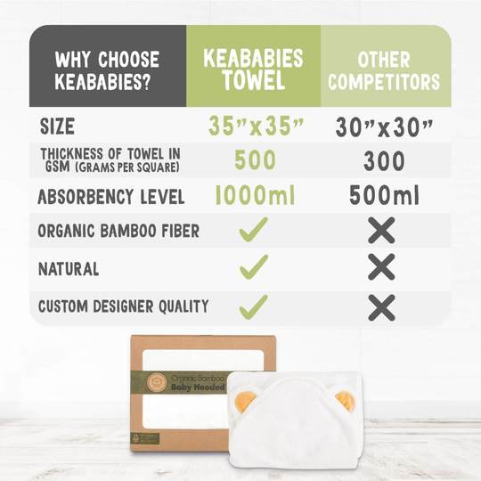 KeaBabies Organic Bamboo Hooded Towel KeaStory KB059-001